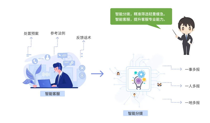 西海岸新區(qū)智慧社區(qū)綜合信息平臺(tái)再升級(jí)，驅(qū)動(dòng)“智能體+場(chǎng)景”全新體驗(yàn)