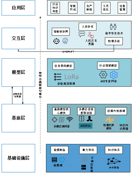 文達(dá)通股份成功入圍2025年工業(yè)領(lǐng)域行業(yè)大模型“揭榜掛帥”攻關(guān)項(xiàng)目名單